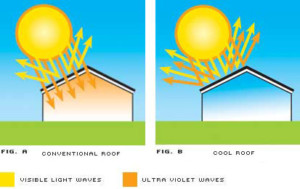 Cool Roof Diagram